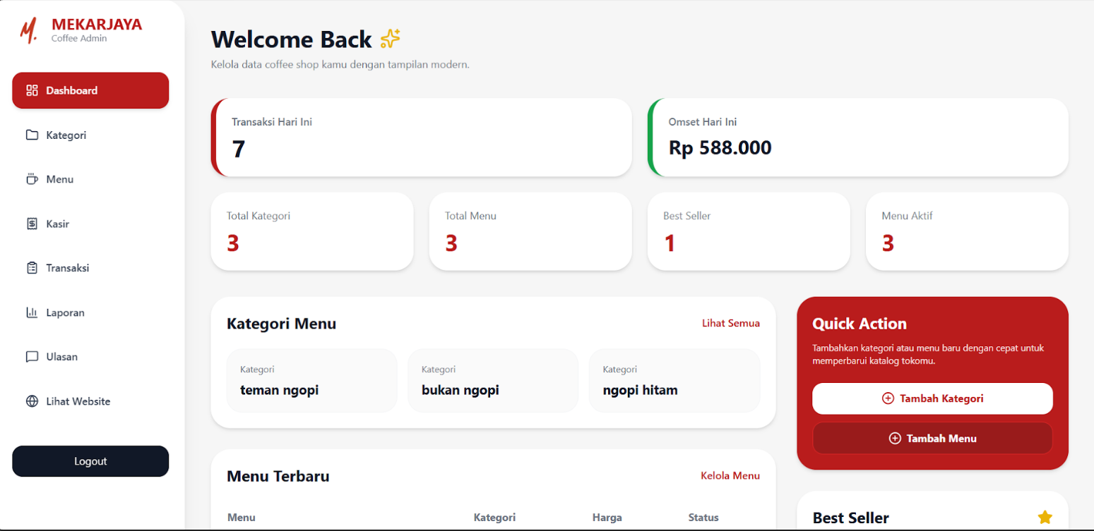 Dashboard Admin Mekarjaya